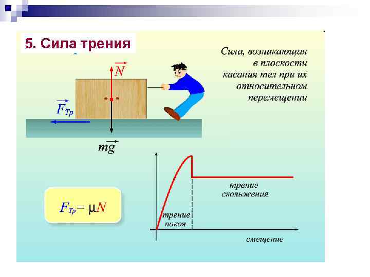 5. Сила трения 