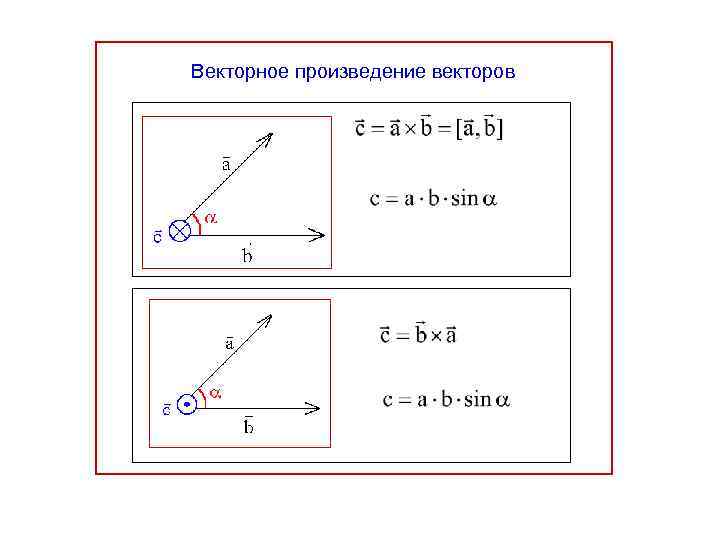 Расстояние между векторами. Когда векторное произведение равно 0.