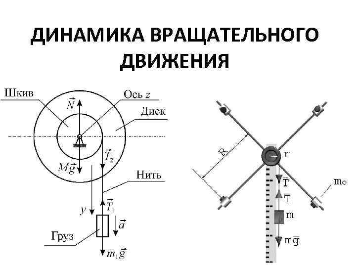 Динамик вращательного движения. Динамика вращательного движения момент инерции. Динамика вращательного движения рисунок. Динамика вращательного движения маховика. Изучение динамики вращательного движения маховика.