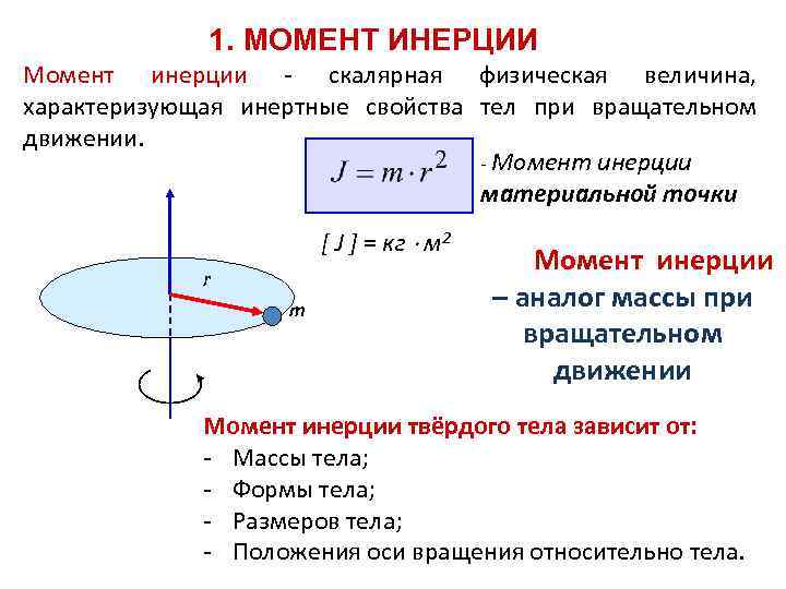 Момент инерции материальной тела