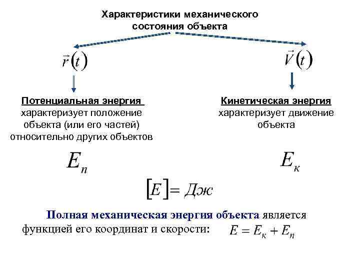 Полный механический момент