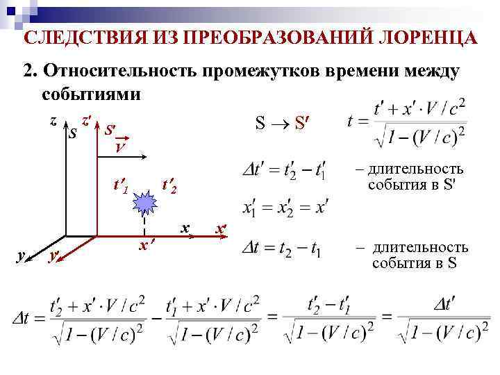 Вывод преобразования