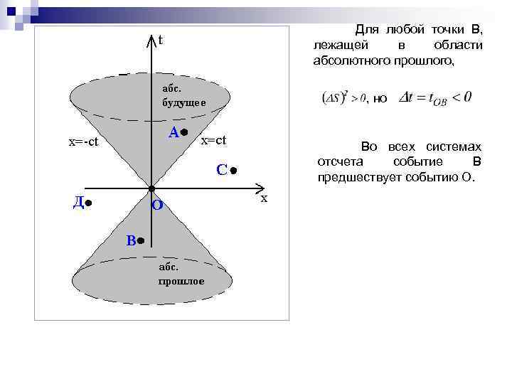 Для любой точки В, лежащей в области абсолютного прошлого, , но Во всех системах