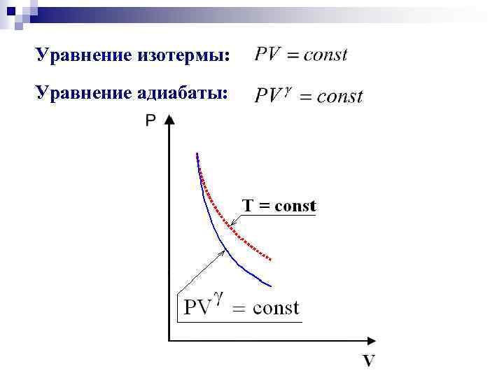 Уравнение изотермы: Уравнение адиабаты: 