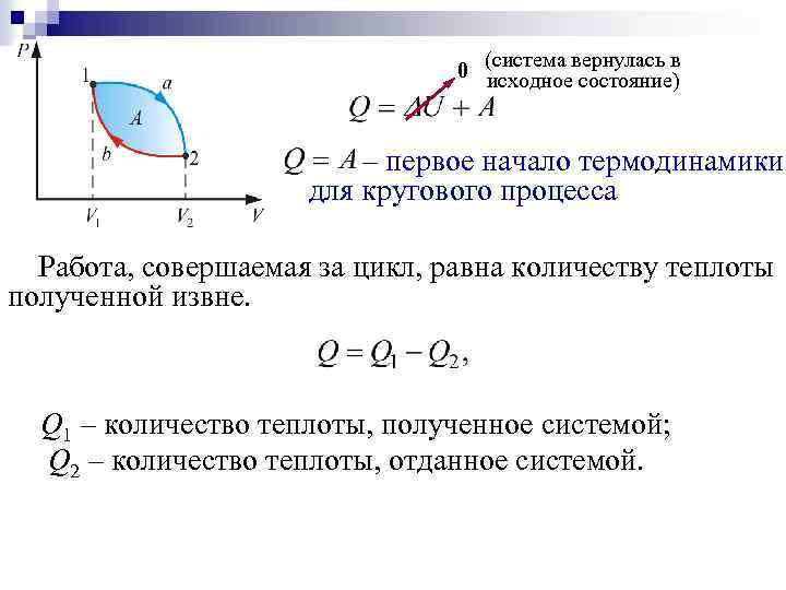 Q систем