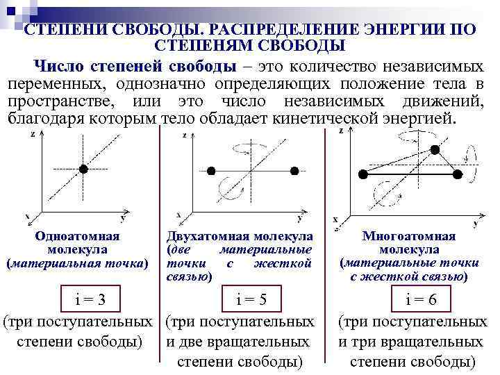 Степень свободы это. Число степеней свободы молекул идеального газа. Понятие числа степеней свободы. Число степеней свободы физика. Число степеней свободы молекулы физика.