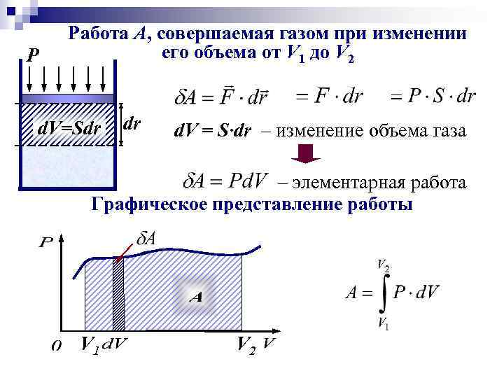 Работа совершаемая газом при расширении. Работа совершаемая газом при изменении его объема. Работа газа при изменении его объема. Работа газа при изменении его объема рис. Совершенный ГАЗ.