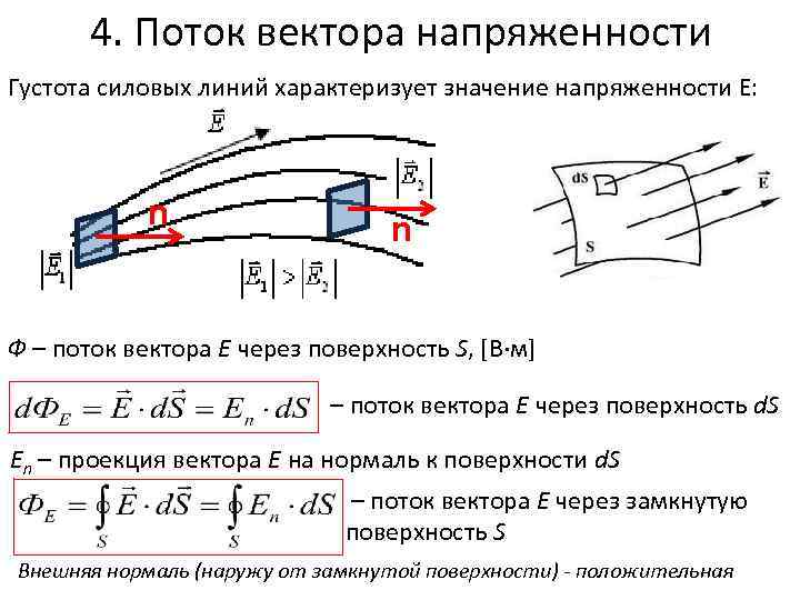 На рисунке показан вектор напряженности е электростатического