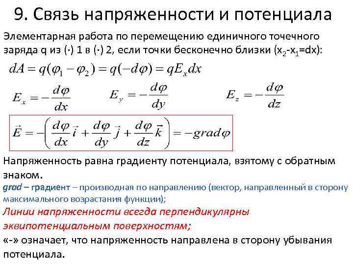 Направление градиента потенциала в точке