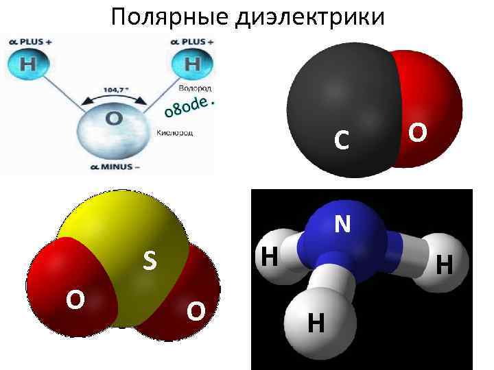 Полярные диэлектрики рисунок