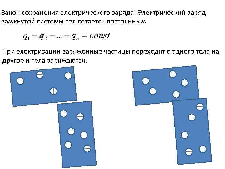 Заряд замкнутой системы постоянен. Какие частицы переходят с одного тела на другое при электризации. Закон сохранения электрического заряда рисунок чисто рисунок. Какие частицы переходят от одного тела на другое при электризации. 1. Какие частицы переходят с одного тела на другое при электризации?.