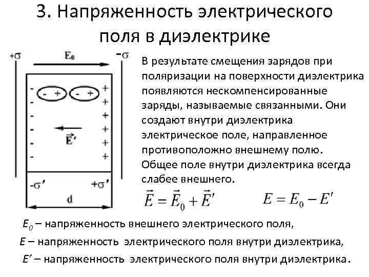 Внутри диэлектрика