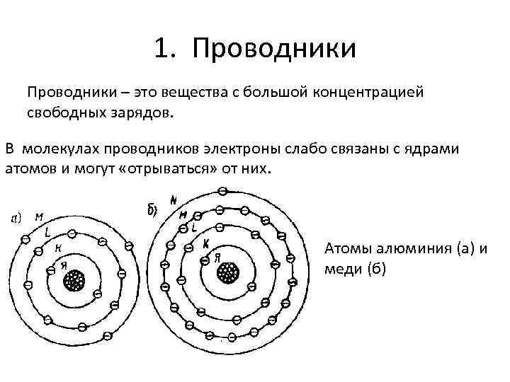 Электрическое поле неподвижных зарядов