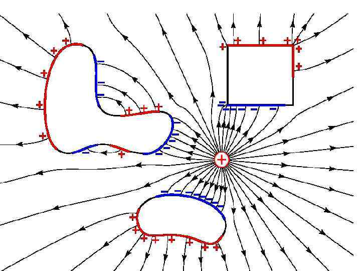 Электростатическое поле рисунок. Применение электростатического поля в природе. Электростатика волосы. Рисунок 14.15 проводники электростатического поля.