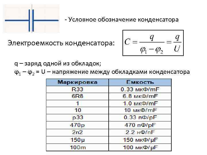 - Условное обозначение конденсатора Электроемкость конденсатора: q – заряд одной из обкладок; ϕ 1