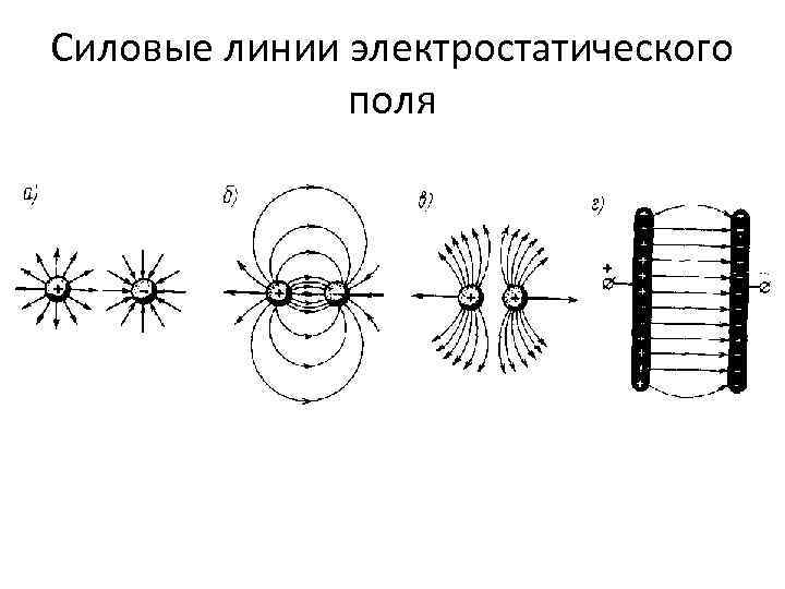 На рисунке 78 показаны силовые линии электростатического