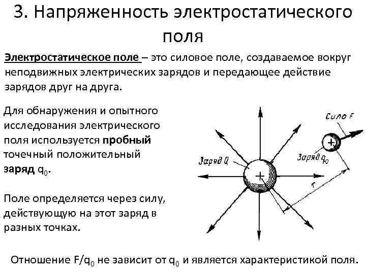 Вокруг неподвижного заряда существует электрическое поле