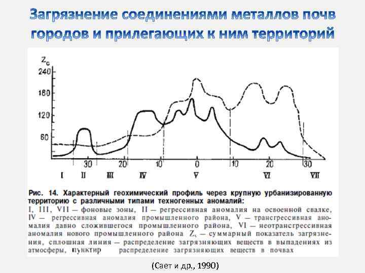 (Сает и др. , 1990) 