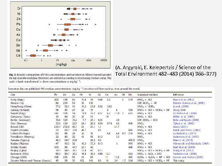 (A. Argyraki, E. Kelepertzis / Science of the Total Environment 482– 483 (2014) 366–