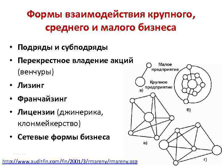 Формы взаимодействия крупного, среднего и малого бизнеса • Подряды и субподряды • Перекрестное владение