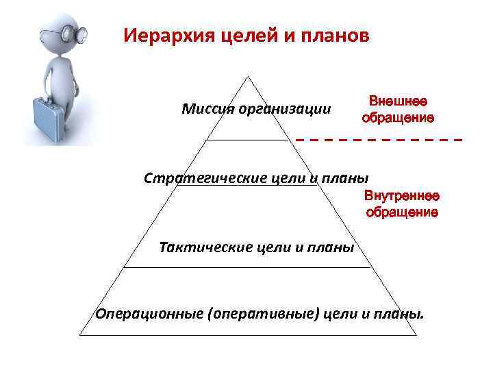 Совокупность целей организации