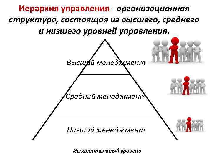 Четкая иерархия жанров изображение человека схематично и однолинейно