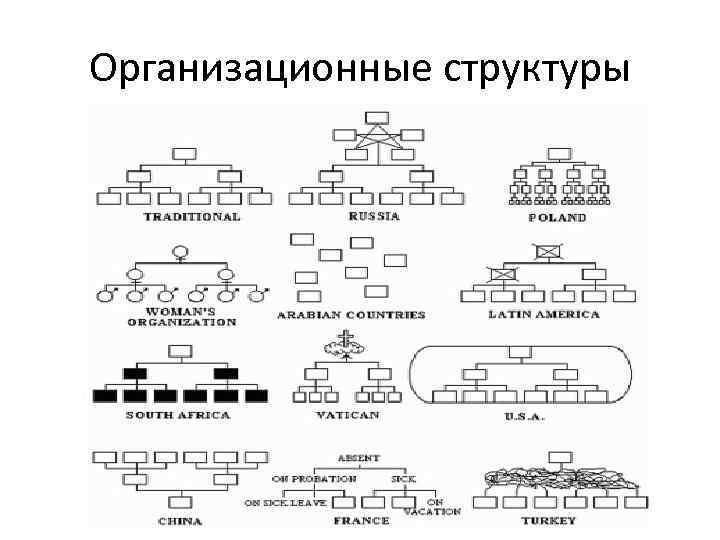 Определите тип организационной структуры по рисунку