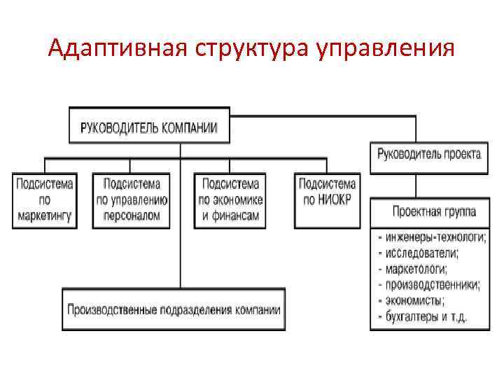 Какая из перечисленных структур не относится к основным организационным структурам проектам