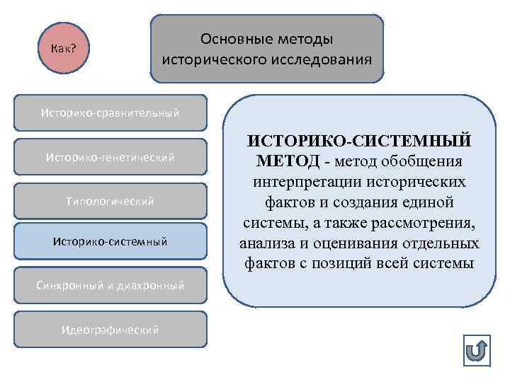 Историко сравнительный метод