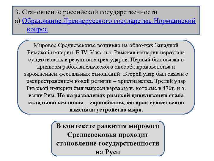 3. Становление российской государственности а) Образование Древнерусского государства. Норманнский вопрос Мировое Средневековье возникло на