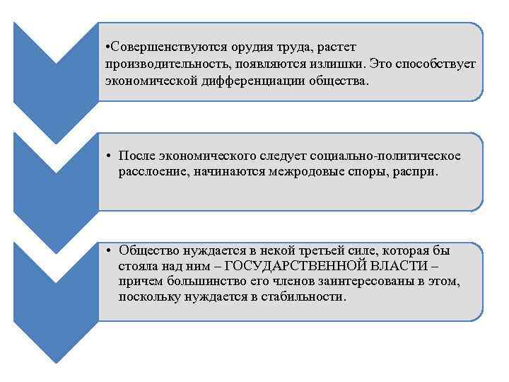  • Совершенствуются орудия труда, растет производительность, появляются излишки. Это способствует экономической дифференциации общества.