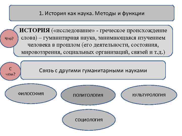 1. История как наука. Методы и функции Что? С чем? ИСТОРИЯ ( «исследование» -