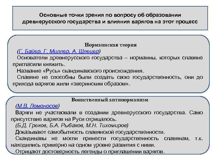 Основные точки зрения по вопросу об образовании древнерусского государства и влияния варягов на этот