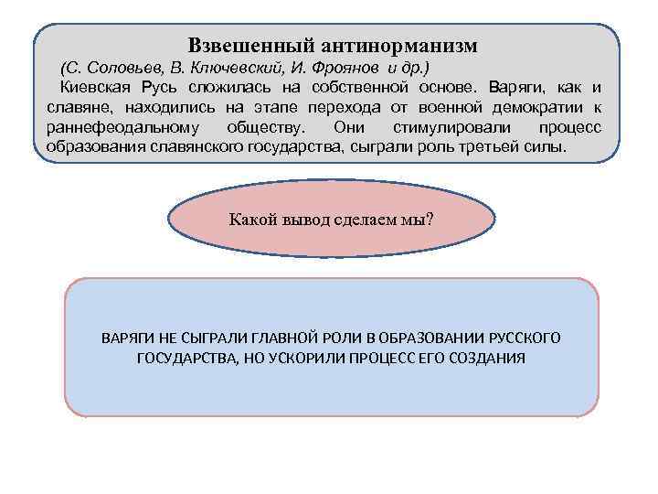 Какую роль сыграли варяги в образовании. Ключевский в о основные положения исторической концепции. Как Варяги ускорили процесс. Антинорманизм синоним.