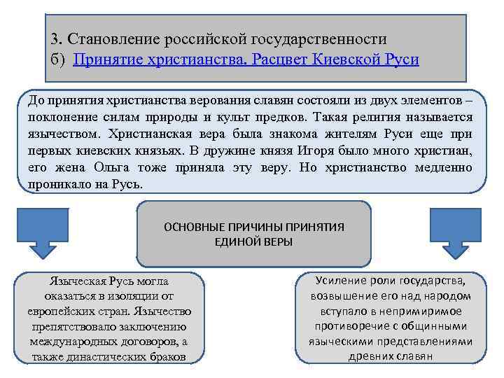 3. Становление российской государственности б) Принятие христианства. Расцвет Киевской Руси До принятия христианства верования