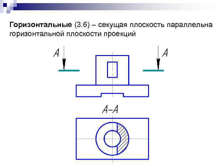 Горизонтальные (3. 6) – секущая плоскость параллельна горизонтальной плоскости проекций 