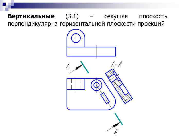Вертикальные (3. 1) – секущая плоскость перпендикулярна горизонтальной плоскости проекций 