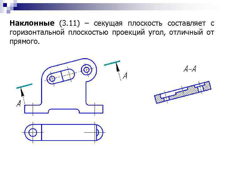 Наклонные (3. 11) – секущая плоскость составляет с горизонтальной плоскостью проекций угол, отличный от