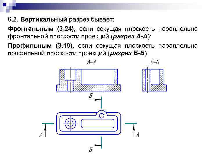 Вертикальный разрез