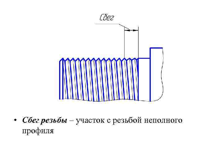  • Сбег резьбы – участок с резьбой неполного профиля 