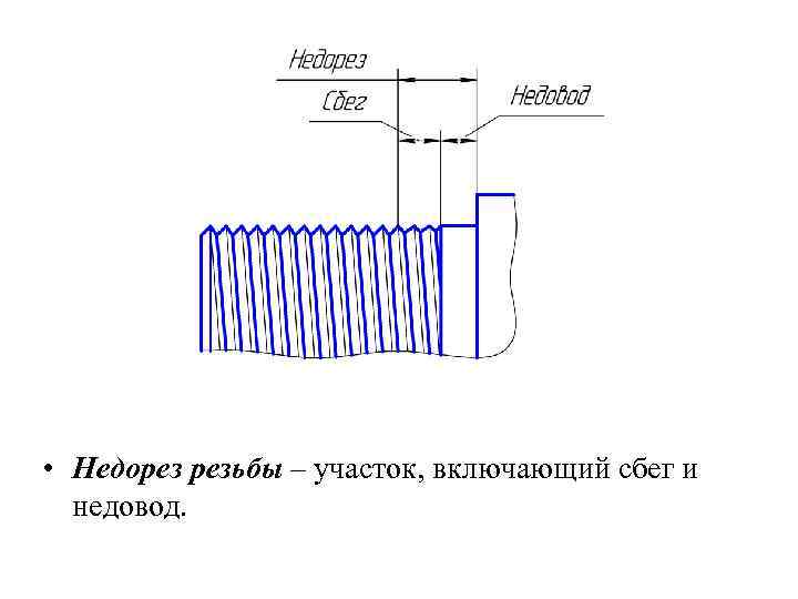  • Недорез резьбы – участок, включающий сбег и недовод. 