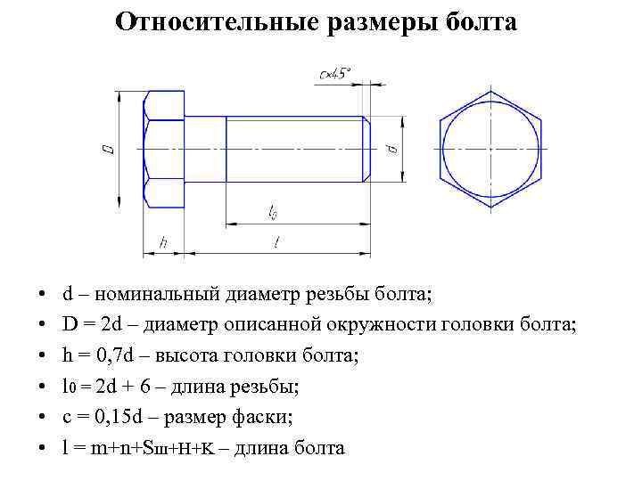 Относительные размеры болта • • • d – номинальный диаметр резьбы болта; D =