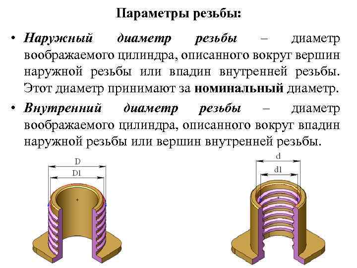 Параметры резьбы: • Наружный диаметр резьбы – диаметр воображаемого цилиндра, описанного вокруг вершин наружной