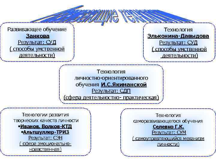 Развивающееся обучение