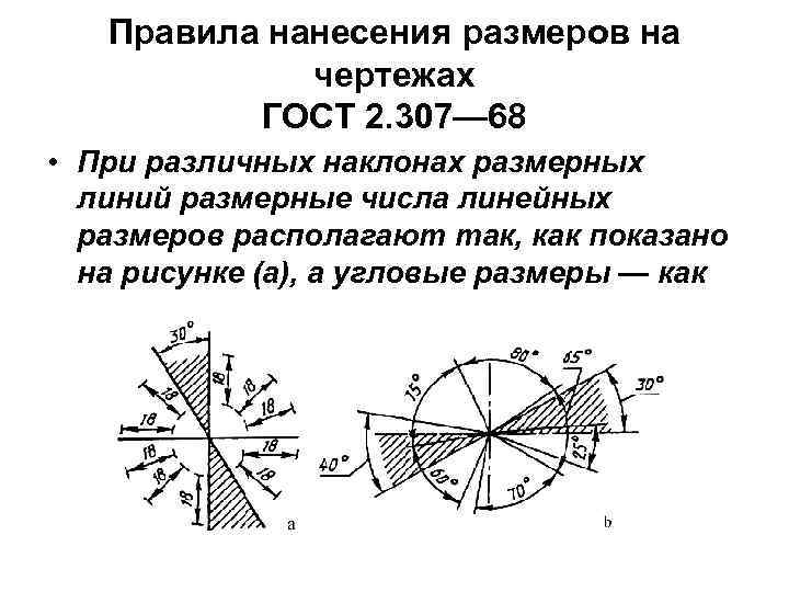 Правила нанесения размеров на чертежах ГОСТ 2. 307— 68 • При различных наклонах размерных
