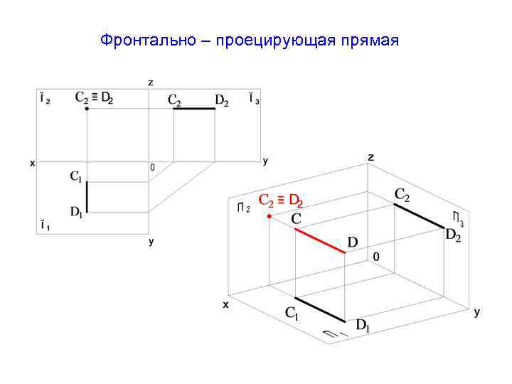 Фронтально проецирующая прямая n изображена на рисунке