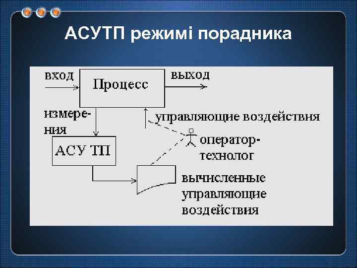 АСУТП режимі порадника 