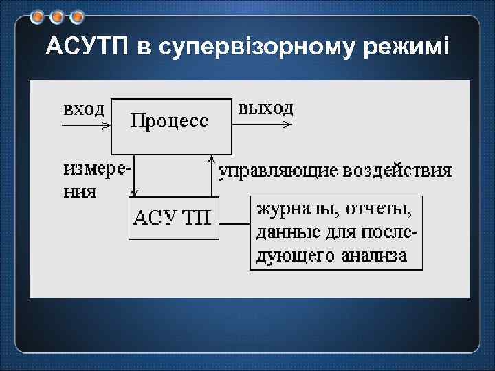 АСУТП в супервізорному режимі 