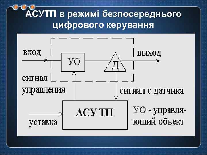 АСУТП в режимі безпосереднього цифрового керування 