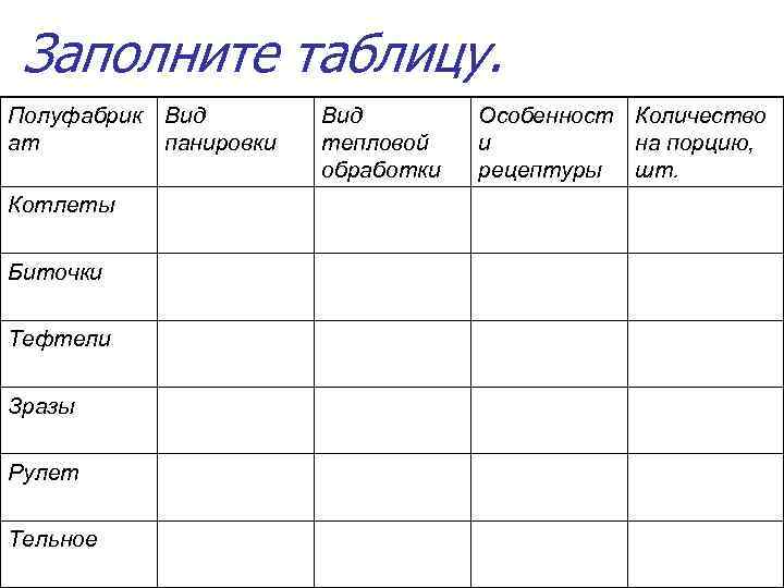 Технологическая схема приготовления котлетной массы